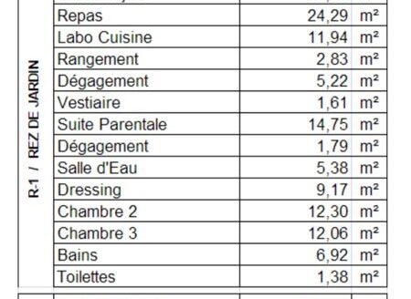 Maison avec appartement t4 de 133 m² avec jardin